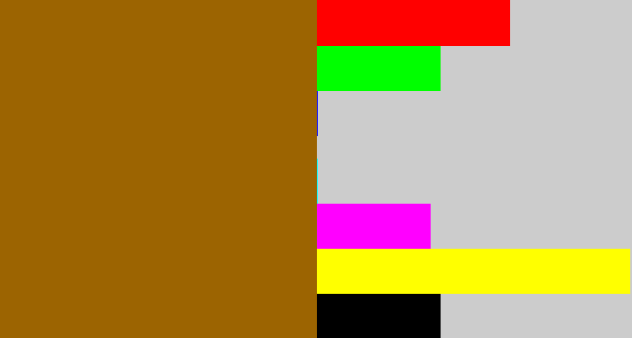 Hex color #9c6401 - raw sienna