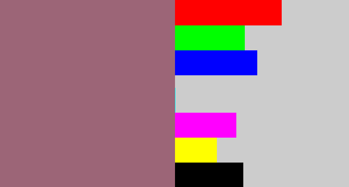 Hex color #9c6577 - reddish grey