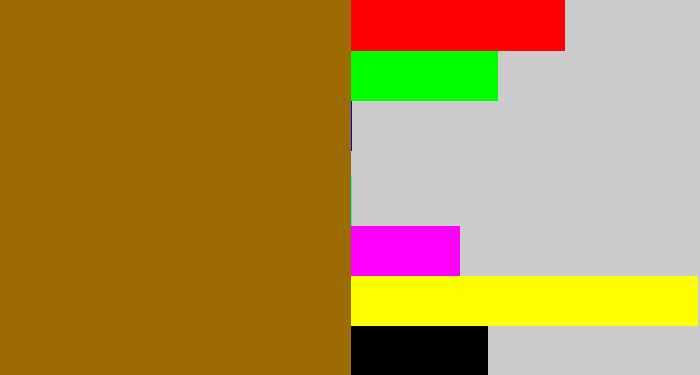 Hex color #9c6b01 - raw sienna