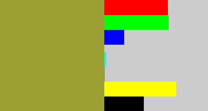 Hex color #9c9f31 - avocado