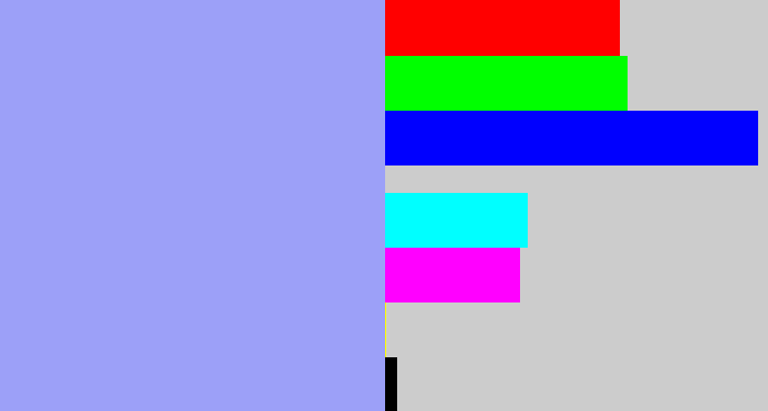Hex color #9ca0f8 - periwinkle blue