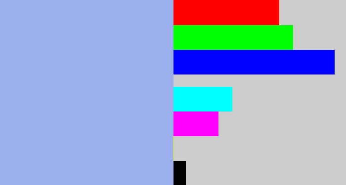 Hex color #9cafed - pastel blue