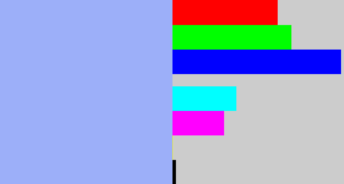 Hex color #9caff9 - pastel blue