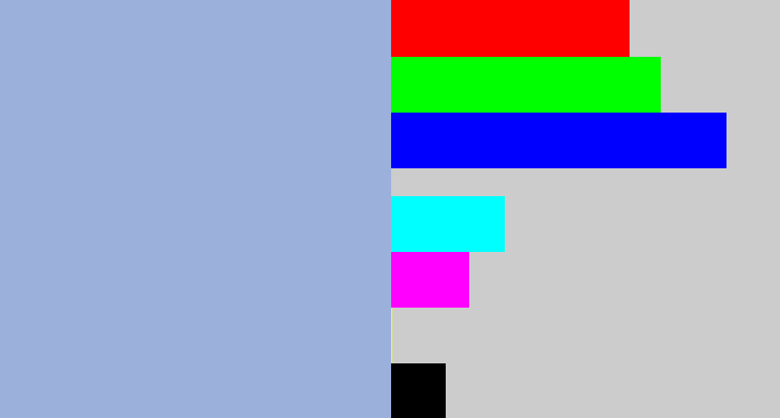 Hex color #9cb0dc - light grey blue