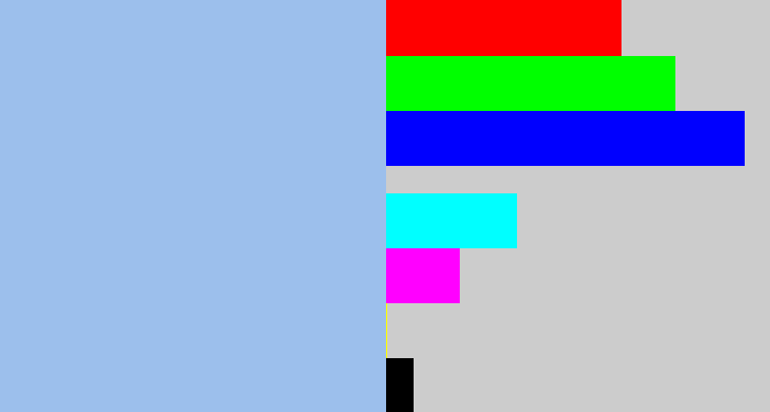 Hex color #9cbfec - pastel blue