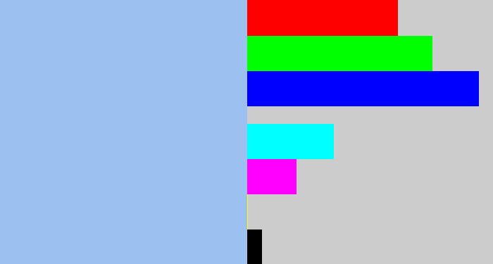 Hex color #9cc0f0 - pastel blue