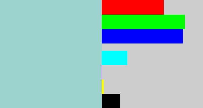 Hex color #9cd1cd - light grey blue