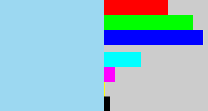 Hex color #9cd8f1 - light blue
