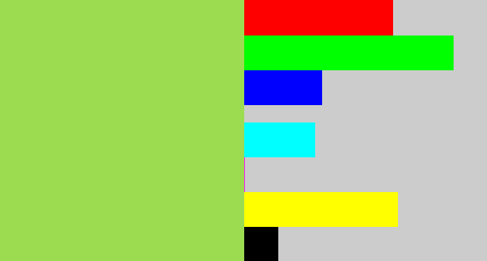 Hex color #9cdc51 - kiwi