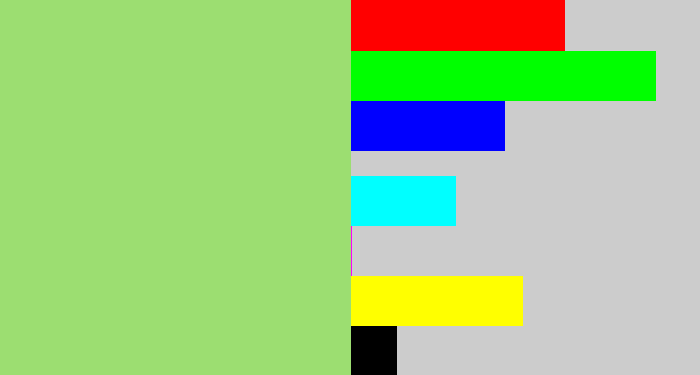 Hex color #9cde71 - light moss green