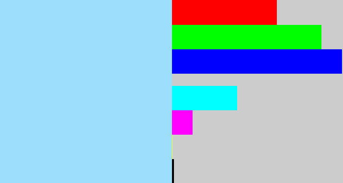 Hex color #9cdefc - light blue