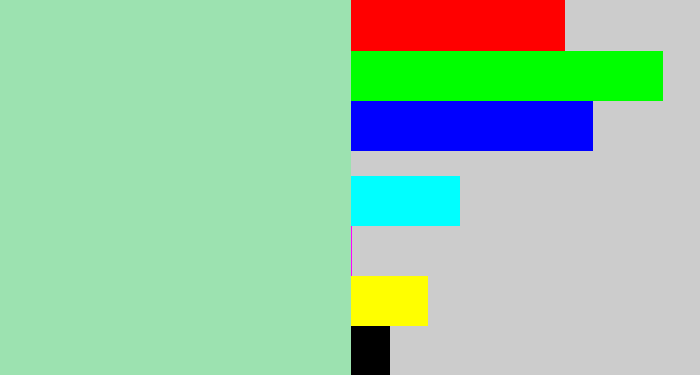 Hex color #9ce2b0 - hospital green