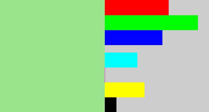 Hex color #9ce38d - light green