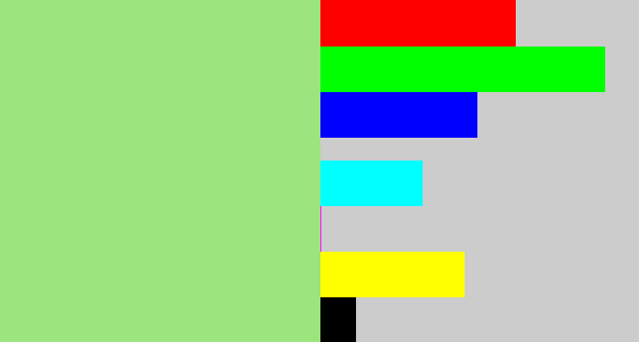 Hex color #9ce47e - light green