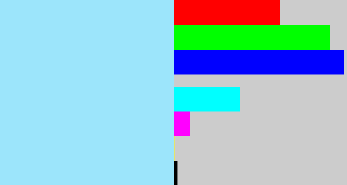 Hex color #9ce5fb - robin's egg blue
