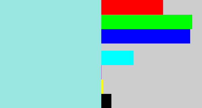 Hex color #9ce6e1 - pale turquoise