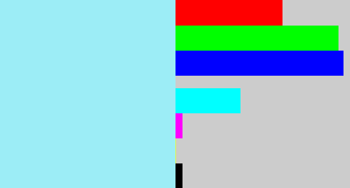 Hex color #9cedf6 - robin's egg blue