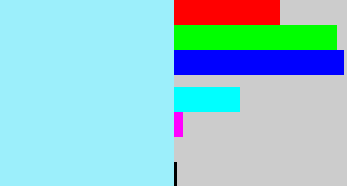 Hex color #9ceffb - robin's egg blue