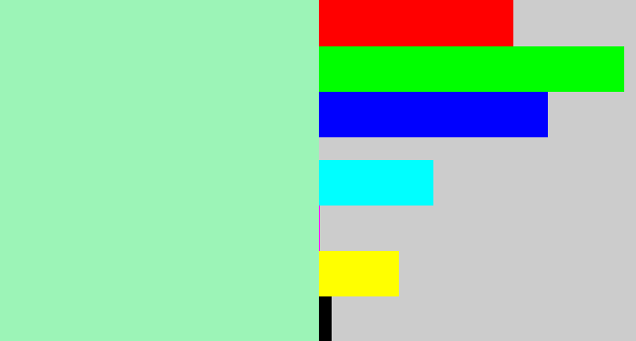 Hex color #9cf4b7 - light sea green