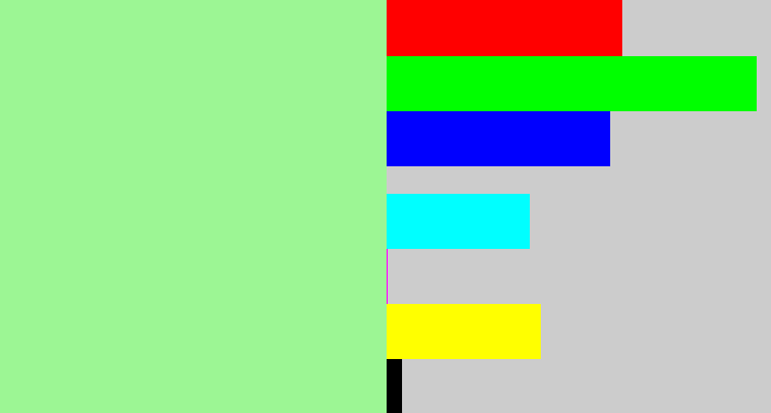 Hex color #9cf694 - mint green