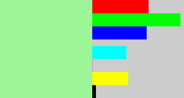Hex color #9cf697 - mint green