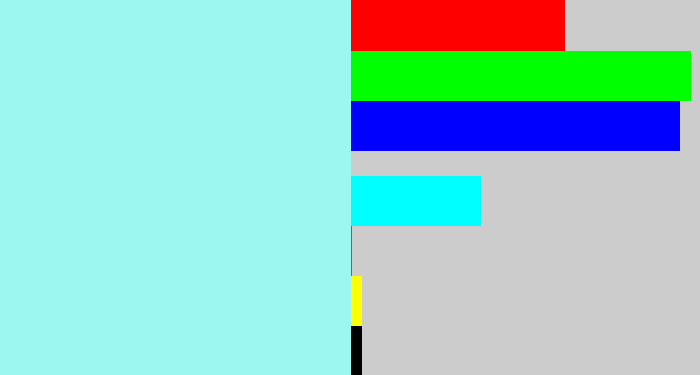 Hex color #9cf7f0 - robin's egg blue