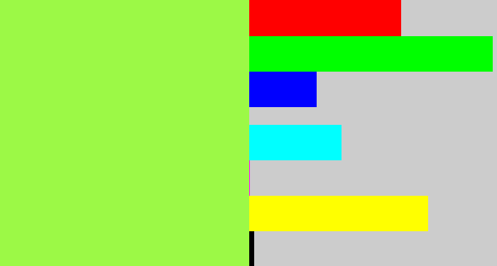 Hex color #9cf946 - kiwi