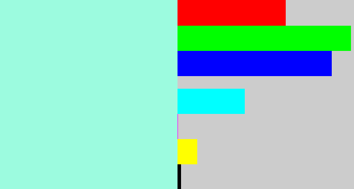 Hex color #9cfbdf - pale turquoise