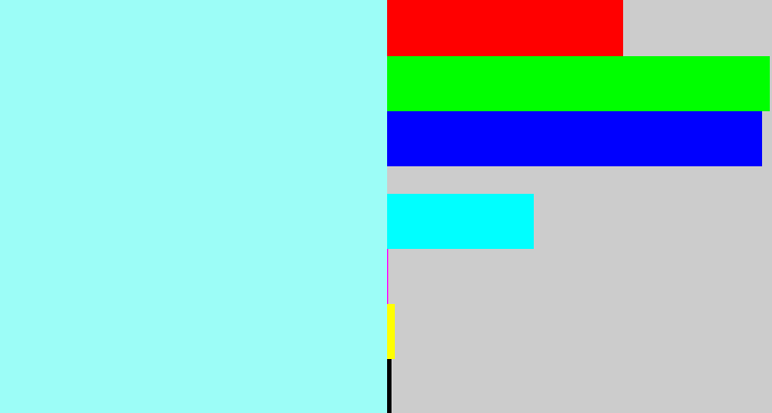 Hex color #9cfdf7 - robin's egg blue