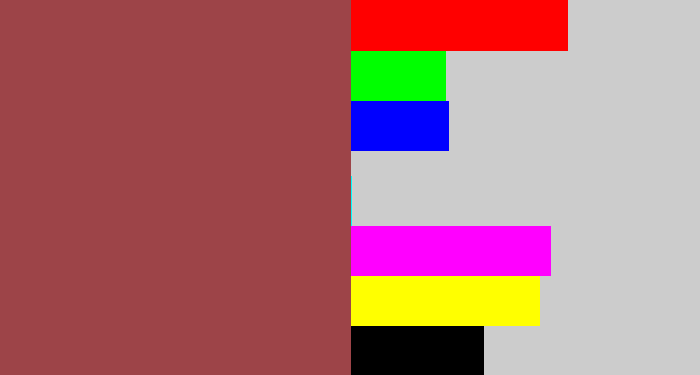 Hex color #9d4448 - light maroon