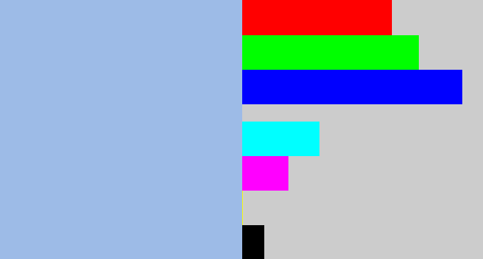 Hex color #9dbbe7 - light grey blue