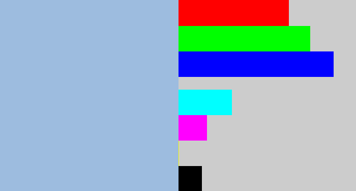 Hex color #9dbcdf - light grey blue