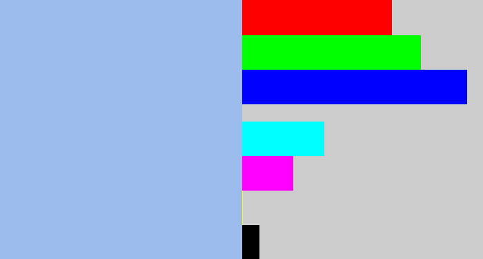 Hex color #9dbcee - pastel blue