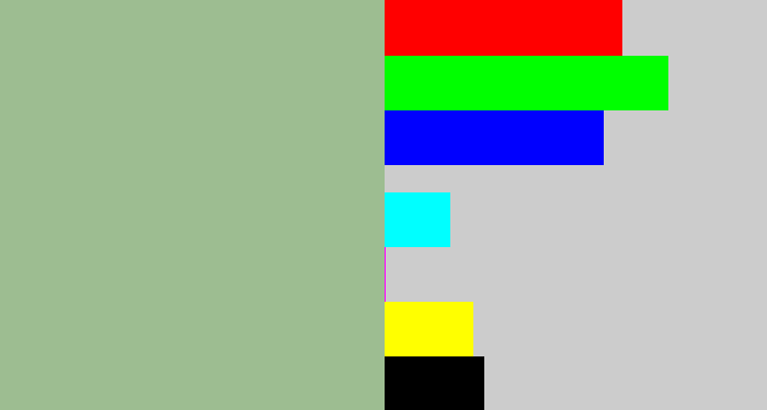 Hex color #9dbd91 - greenish grey