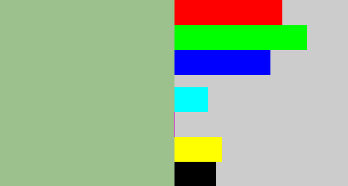 Hex color #9dc18d - greenish grey