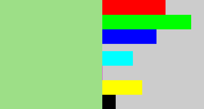 Hex color #9ddf87 - pale olive green