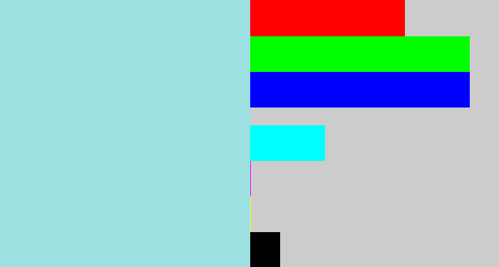 Hex color #9de0e1 - robin's egg blue
