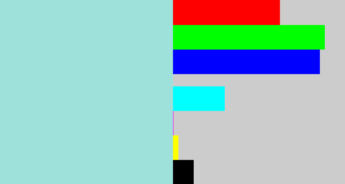 Hex color #9de1da - pale turquoise