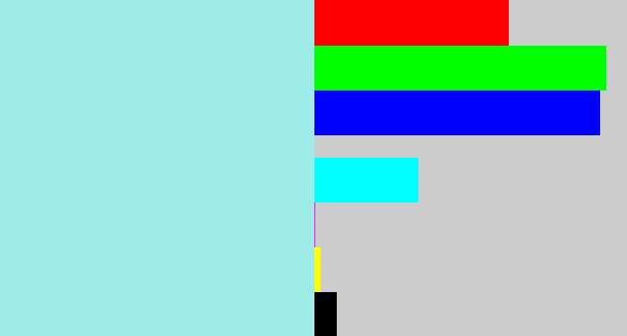 Hex color #9dece7 - robin's egg blue