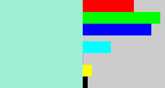 Hex color #9defd4 - pale turquoise
