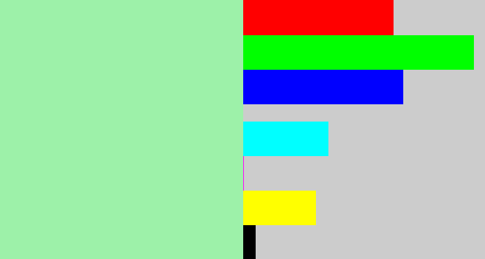 Hex color #9df1a9 - light sea green