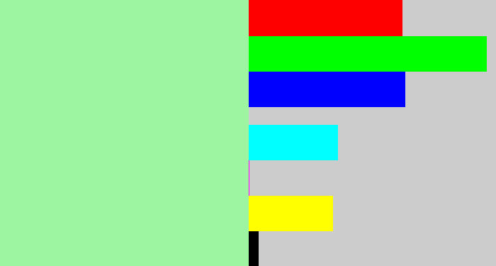 Hex color #9df5a1 - light sea green