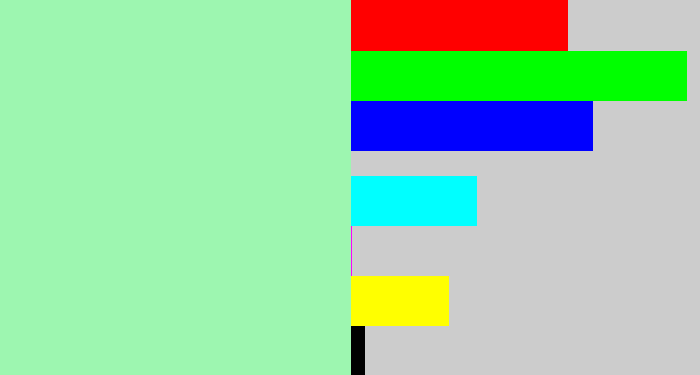 Hex color #9df6b0 - light sea green