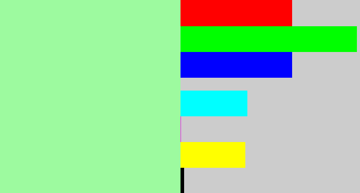 Hex color #9dfa9f - mint green