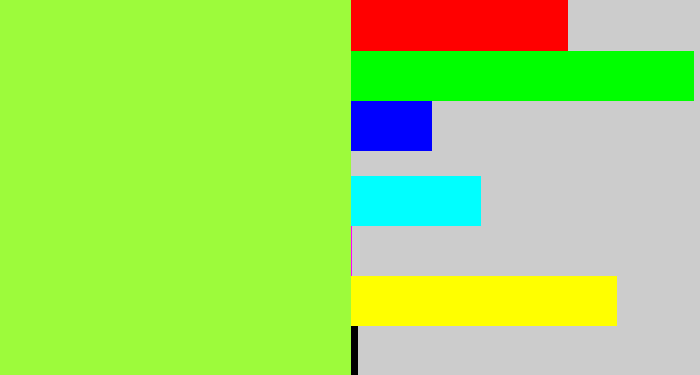 Hex color #9dfb3b - kiwi