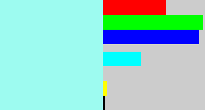Hex color #9dfbf0 - robin's egg blue