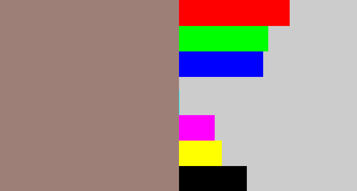 Hex color #9e7f78 - reddish grey