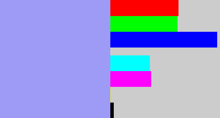 Hex color #9e9bf7 - periwinkle blue