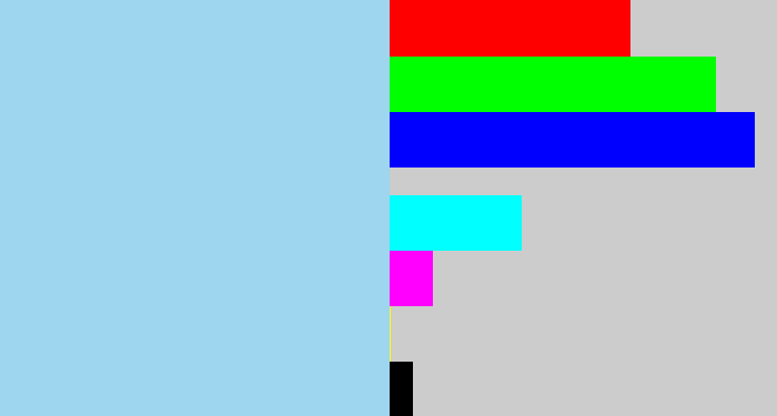Hex color #9ed5ef - light blue