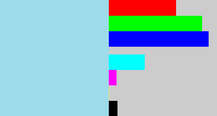Hex color #9edbeb - light blue